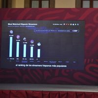 “Tengan para que aprendan”, dice AMLO al presumir que es el tercer “streamer” más visto