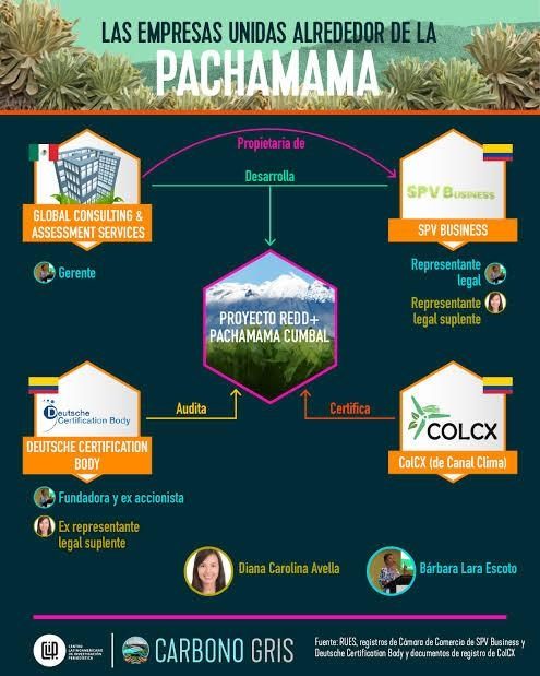 Empresas y Pachamama foto Especial