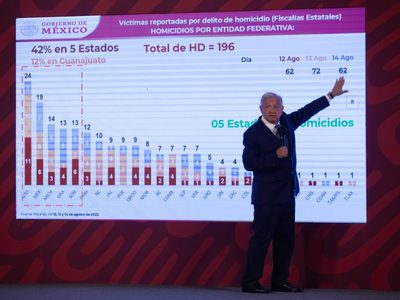 Homicidios subieron casi 200% con Felipe Calderón, “el paladín de la seguridad”: AMLO