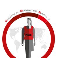 México es el país con la mayor cantidad de periodistas desaparecidos en el mundo: RSF