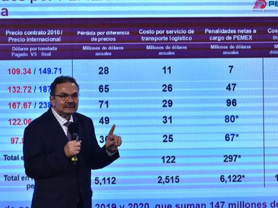 "No hay necesidad de tantas calificadoras": Romero Oropeza tras cancelar contrato con Fitch Ratings