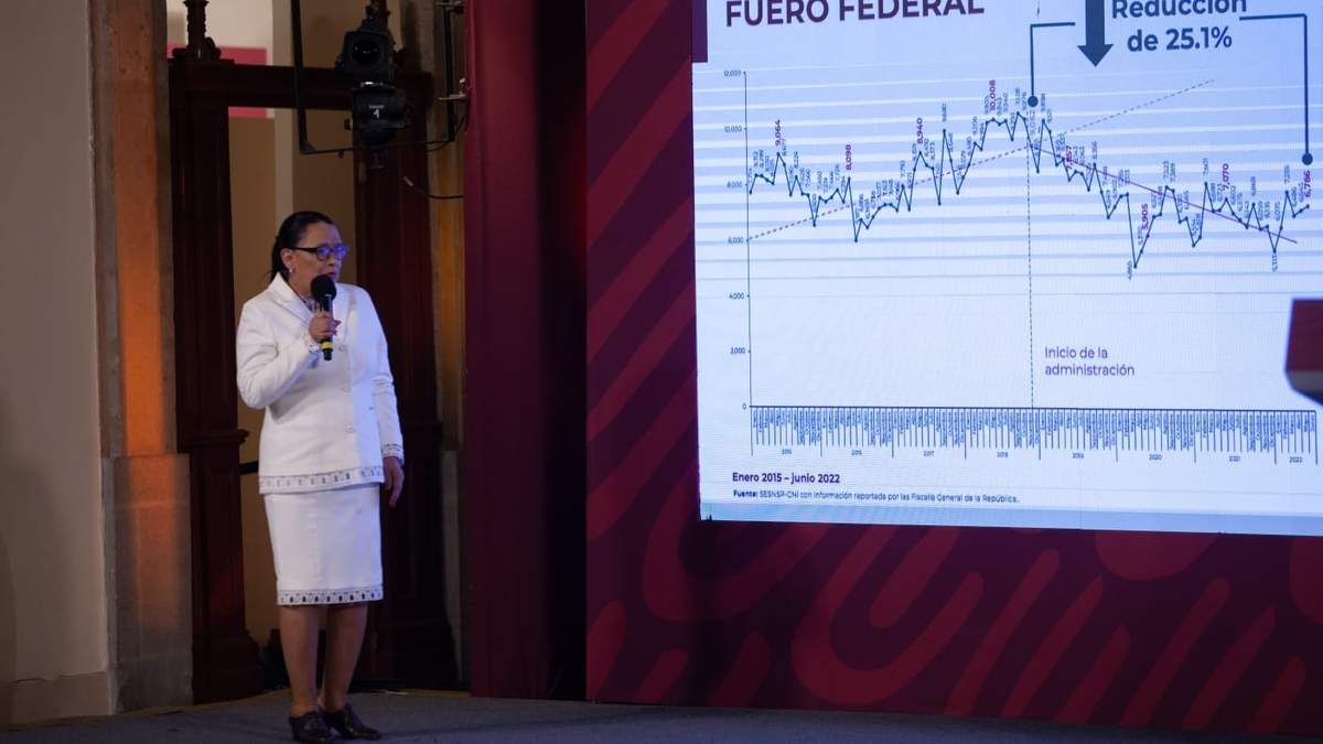 Rosa Icela Rodríguez presenta las cifras delictivas en el país