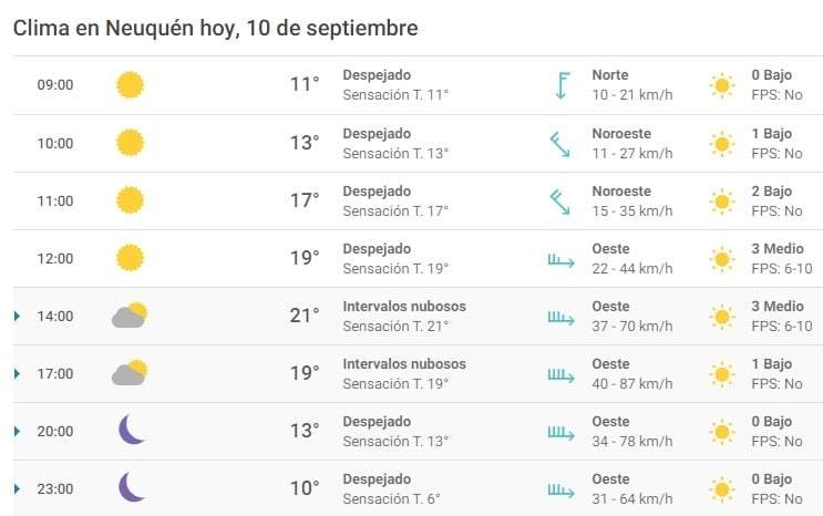 Clima 10/09