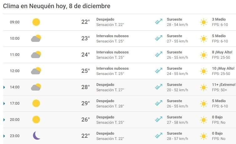 Clima 08/12. Fuente: (Twitter)