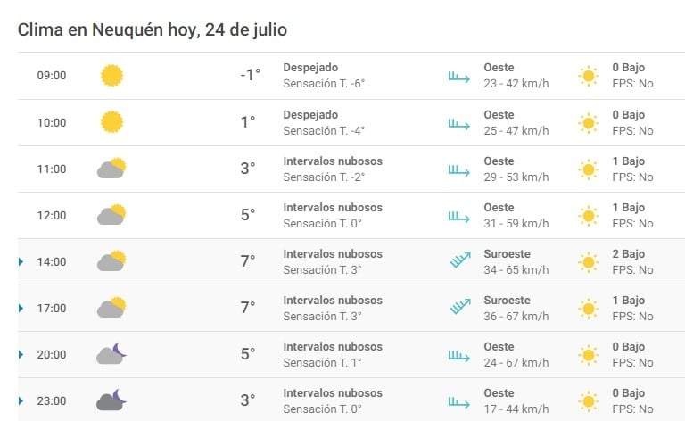 Clima 24/07