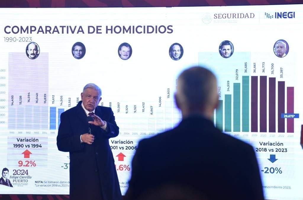 Conferencia mañanera del 29 de enero de 2024