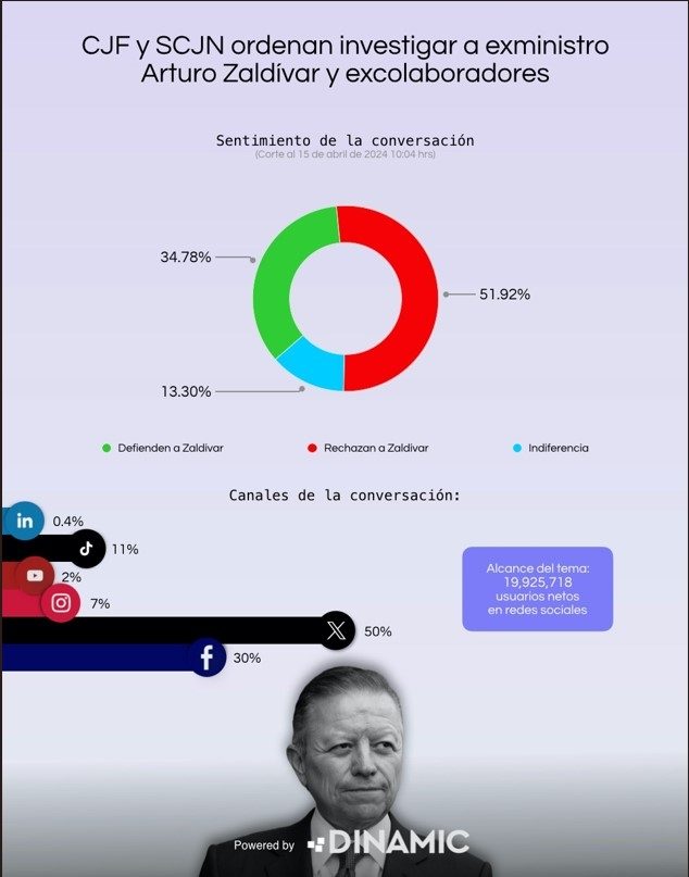 recorte encuesta