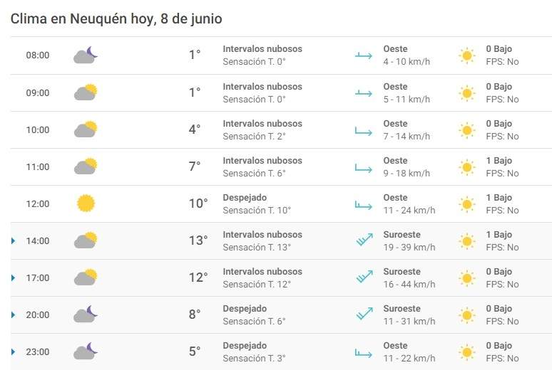 Clima 08/06