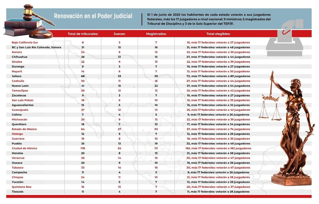 Tabla eleccion jueces ok