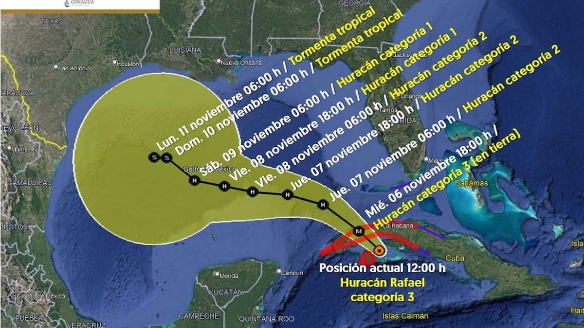 Trayectoria del huracán Rafael