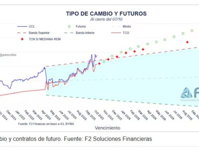 Descuentan modificación en el dólar tras elecciones