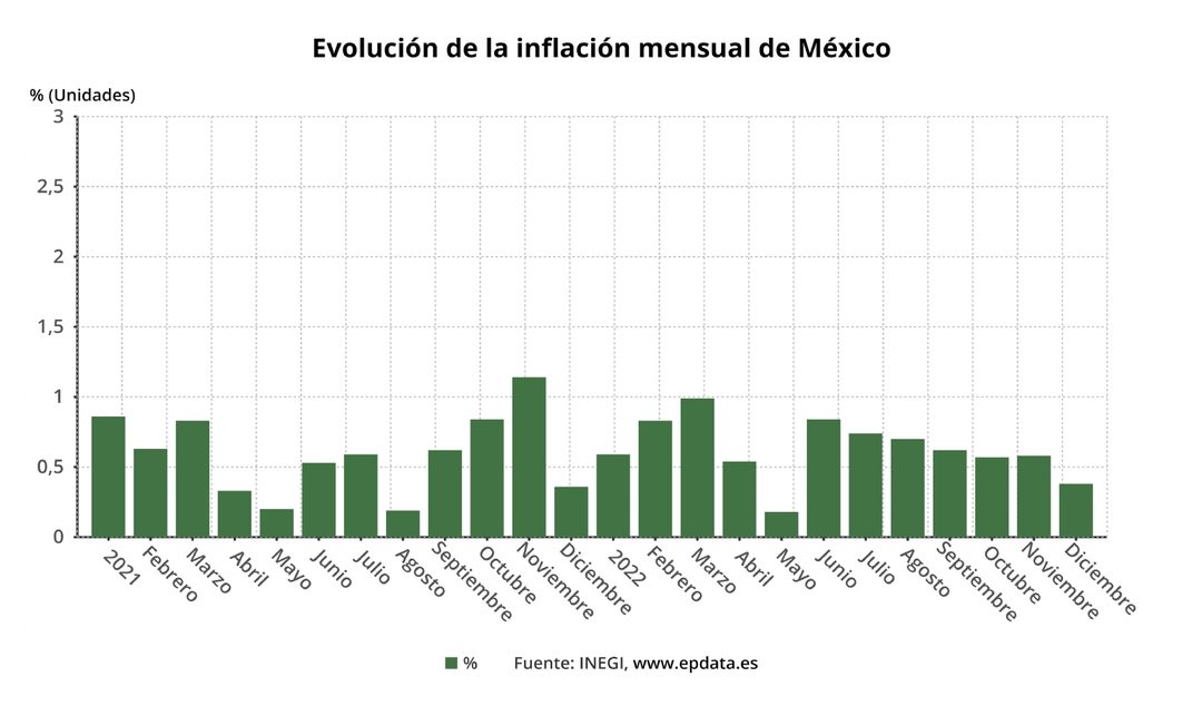 evolucion_de_la_inflacion_mensual_de_mexico