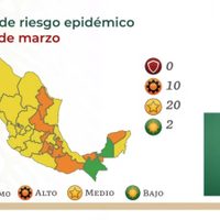 Así quedó el semáforo del 1 al 14 de marzo: ni un estado en rojo y 20 pasan a amarillo