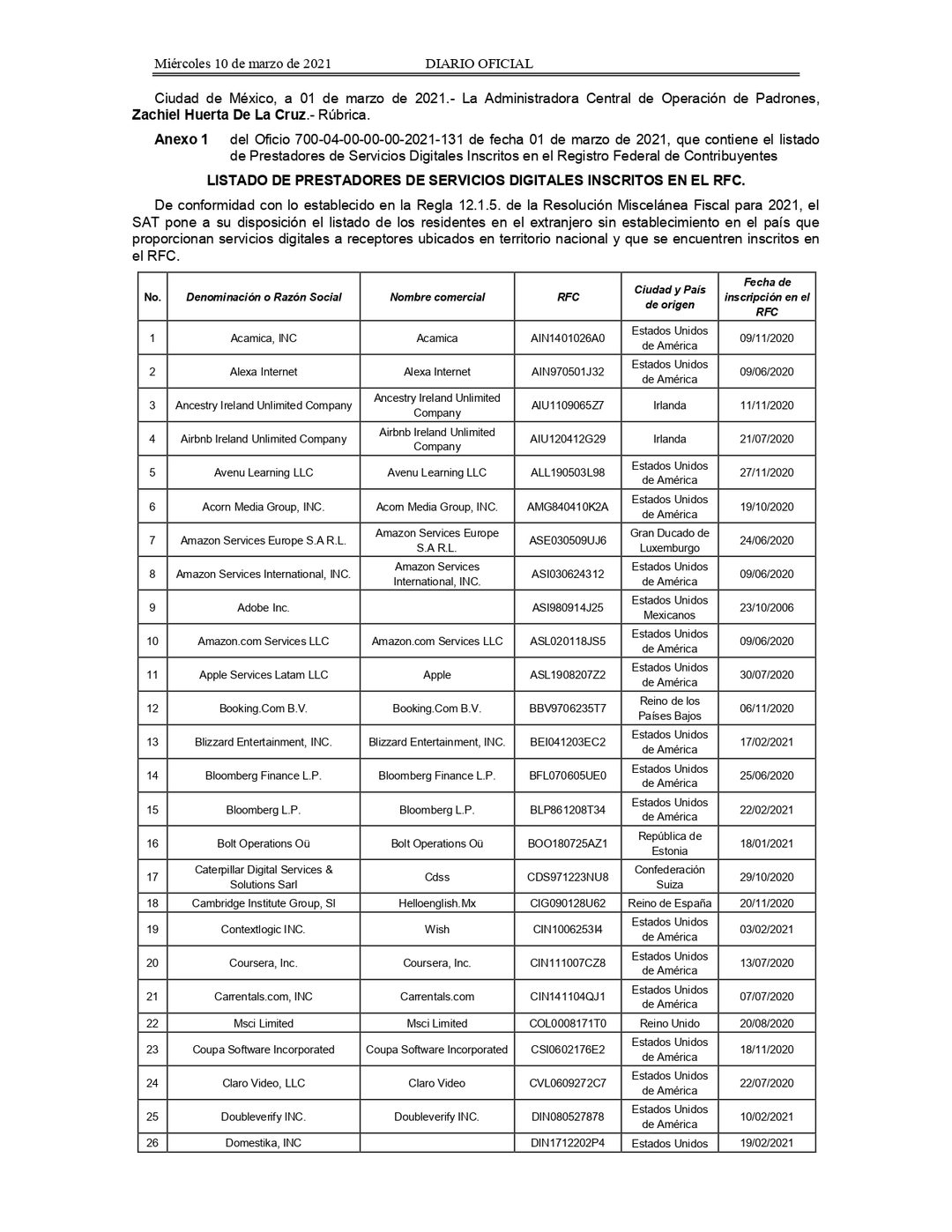 Listado_de_Prestadores_de_Servicios_Digitales_page-0002