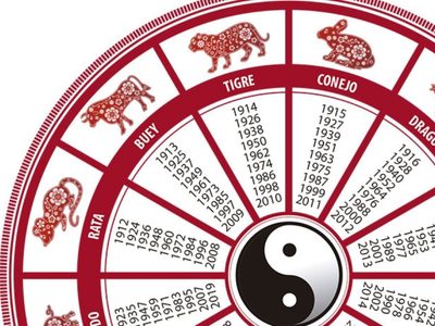 Complicaciones por no ir de frente: qué pronostica el Horóscopo chino para este jueves 13 de enero