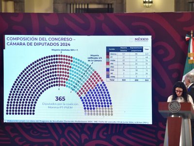 ¿Ya amarró la 4T la mayoría calificada en San Lázaro? Experto dice que aún no y explica por qué
