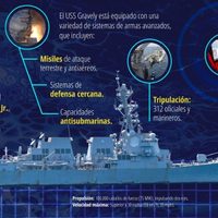 Embajada de EU presume el despliegue de buque de guerra en el “Golfo de América”