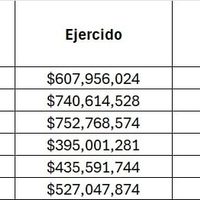 Cabeza de Vaca gastó en publicidad y medios 3 mil 458 millones de pesos: Está bajo investigación .
