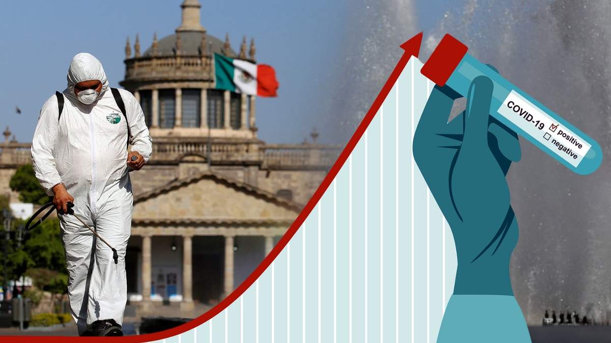 Pandemia del coronavirus en México. Fuente: (Minuto Neuquén)