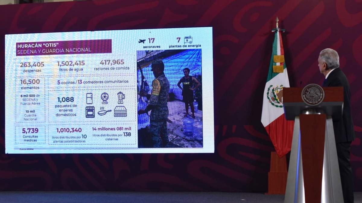 AMLO reporta situación de Acapulco tras paso del huracán Otis