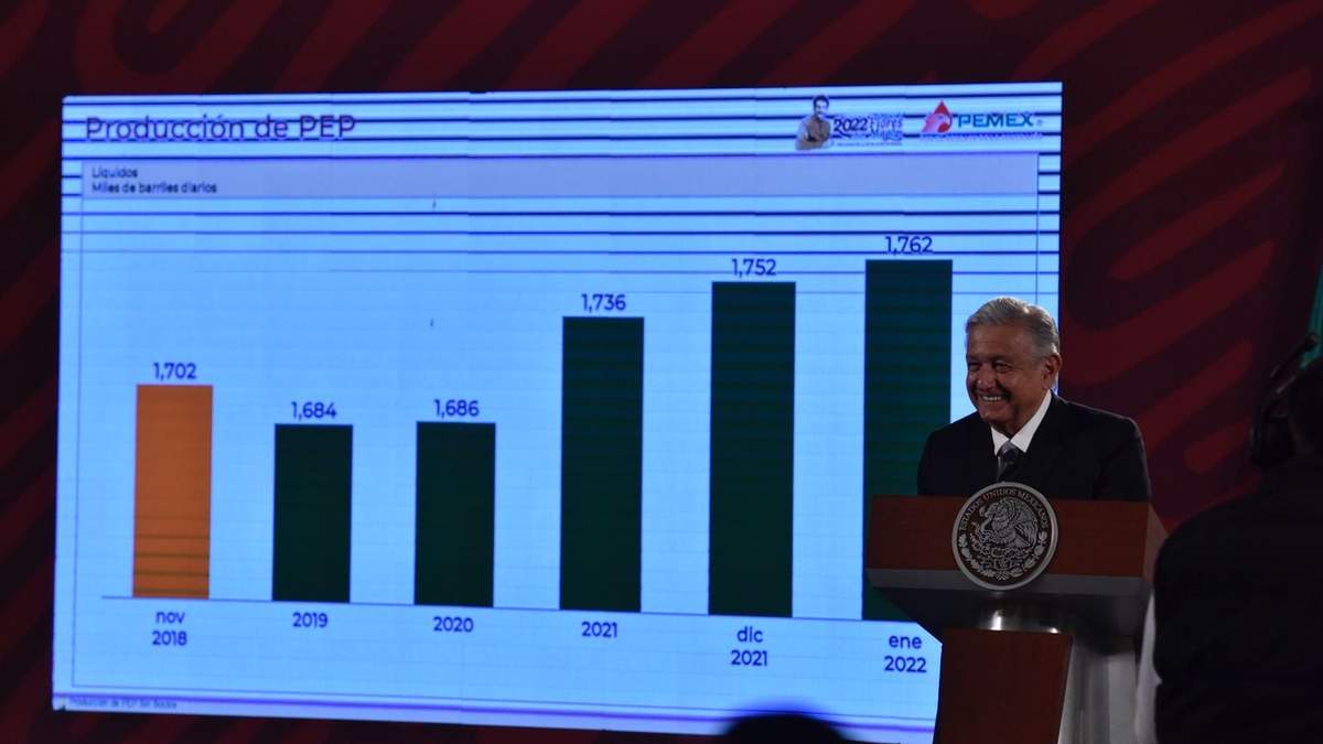 Conferencia de López Obrador