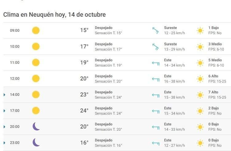 Clima 14/10