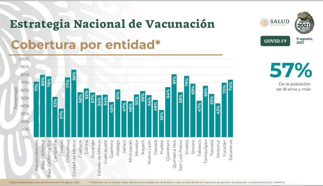 vacunacion