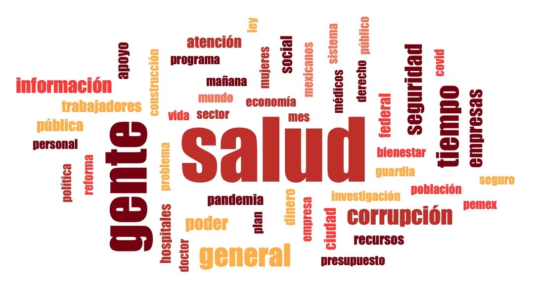Nube de palabras total 2020