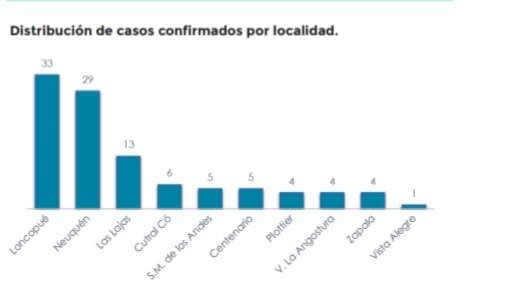 Casos por localidad. Fuente: (Twitter)