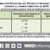 La economía mexicana se contrajo 0.2% en el primer trimestre: Inegi
