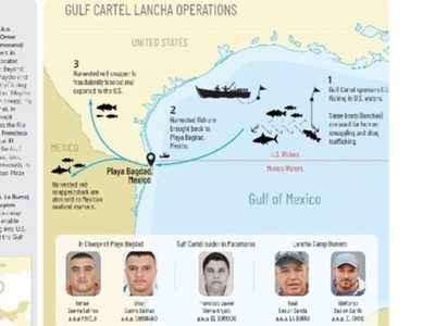 Sanciona EU a cinco mexicanos asociados con el Cártel del Golfo