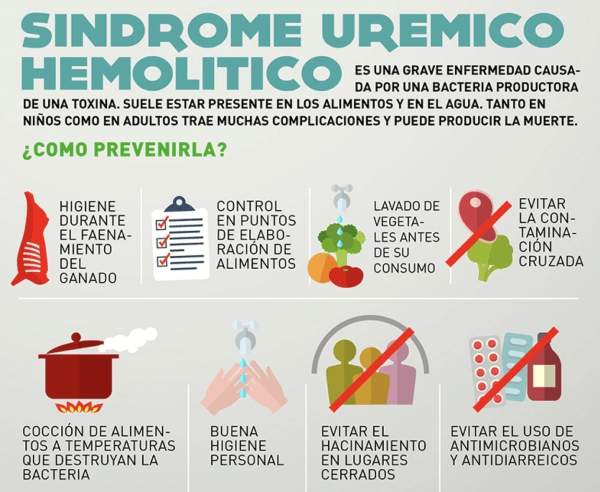 Prevención del SUH Fuente: (Twitter)