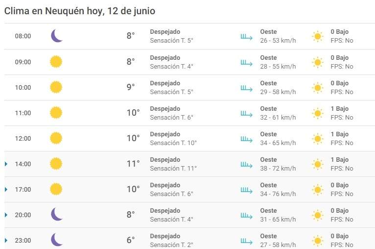 clima neuquen