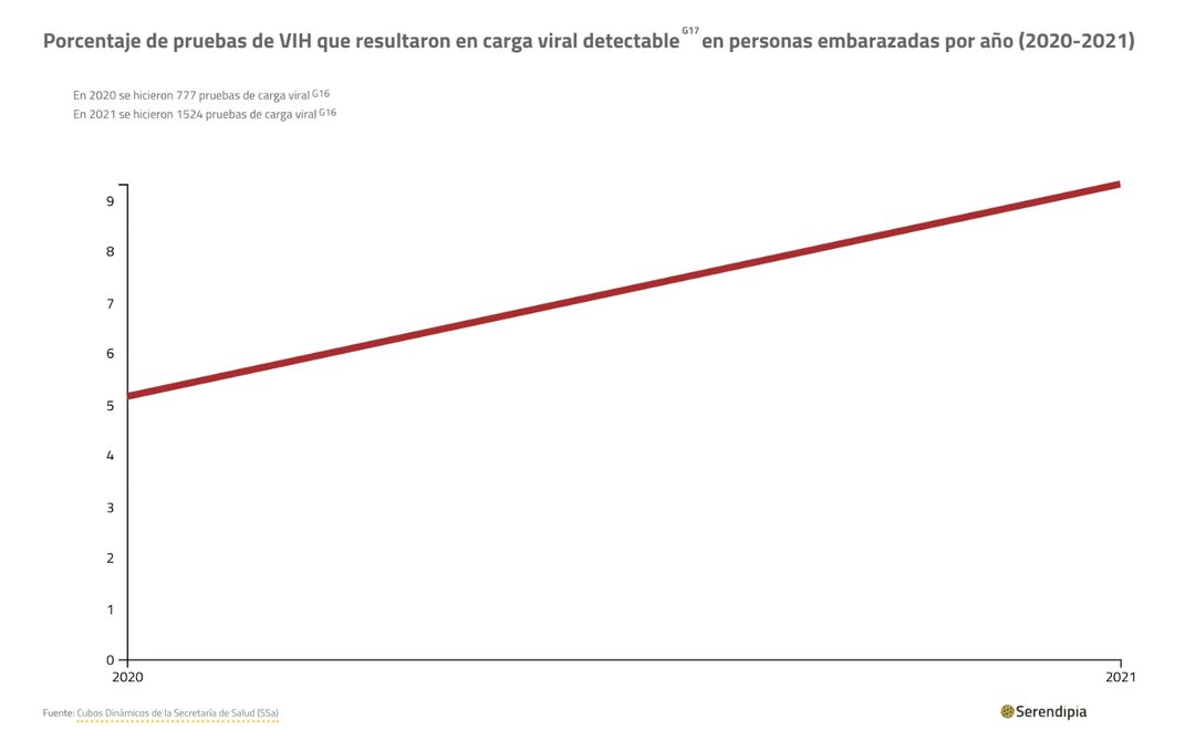8.-_GRÁFICA PRUEBAS ELISA (2020-2021)_