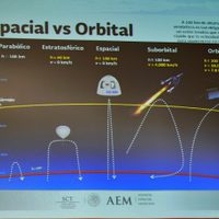 El IPN, por su segundo vuelo experimental a la estratósfera