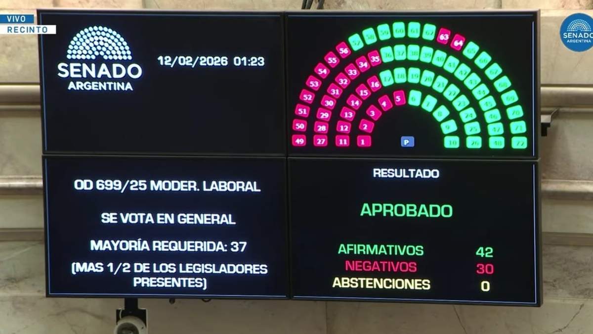 Votación de la Reforma laboral