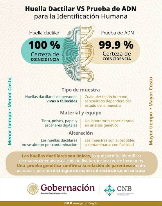 Comparativo-CNB