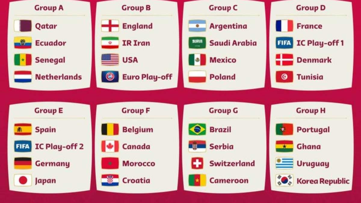 El sorteo para Qatar 2022