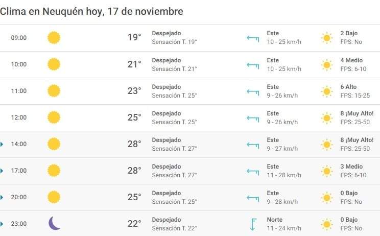 Clima 17/11. Fuente: (Meteored)