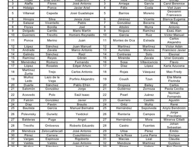 En un primer filtro, el INE elimina a 34 aspirantes a dirigir Morena