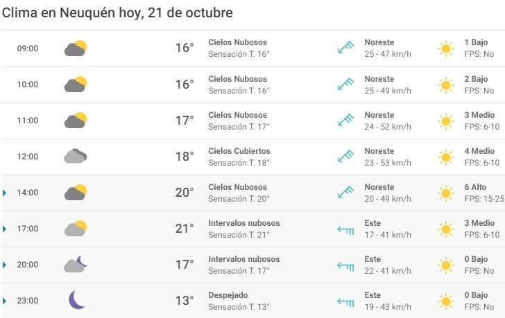 Clima 21/10