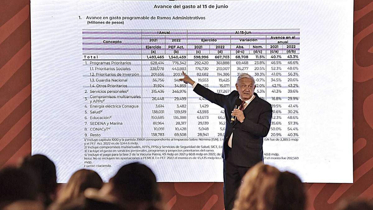 Sus datos