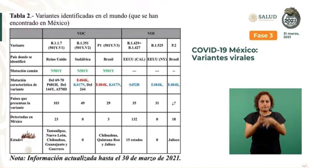 variantes