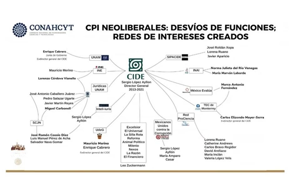 CIDE recorte