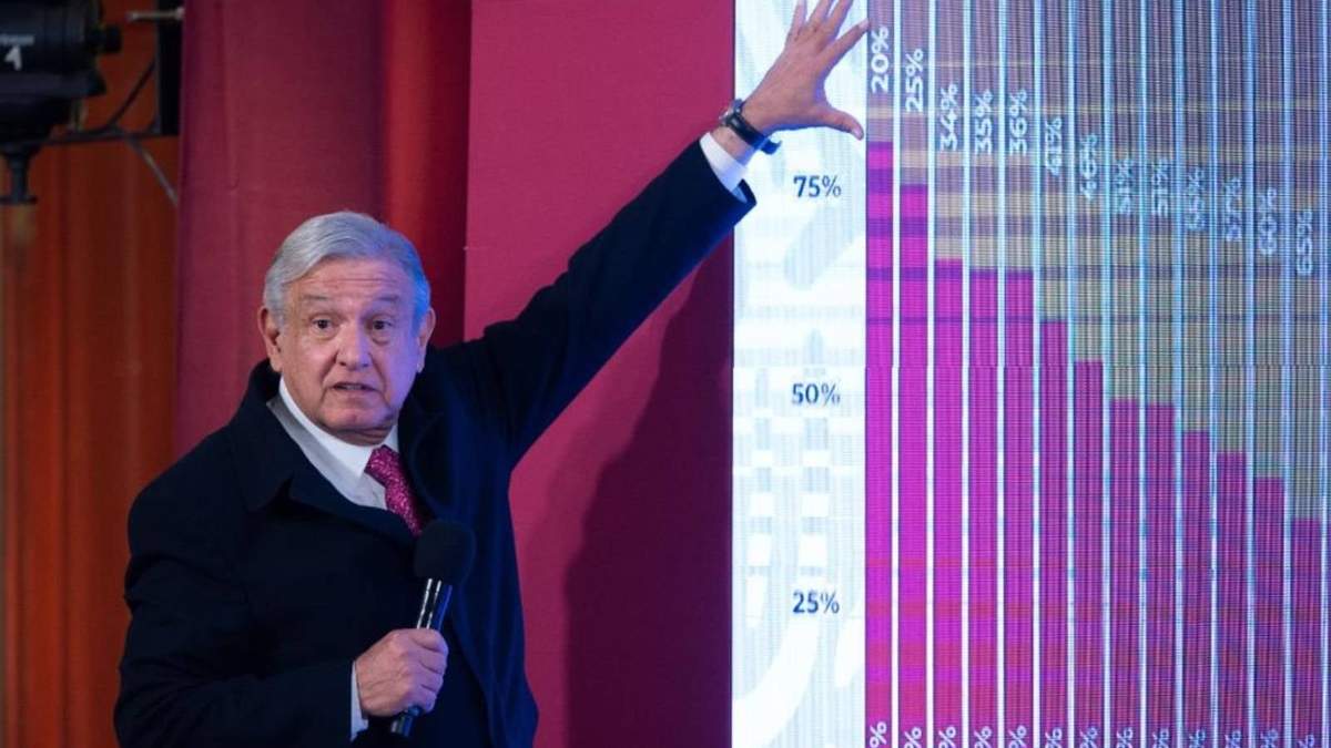AMLO muestra la saturación de hospitales en el país