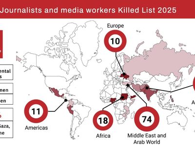 La FIP eleva a 128 los periodistas muertos en 2025, 56 de ellos en Palestina