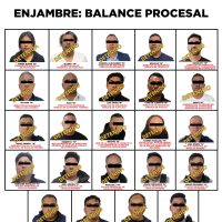 Suman 24 detenidos en la Operación Enjambre; van tras otros funcionarios