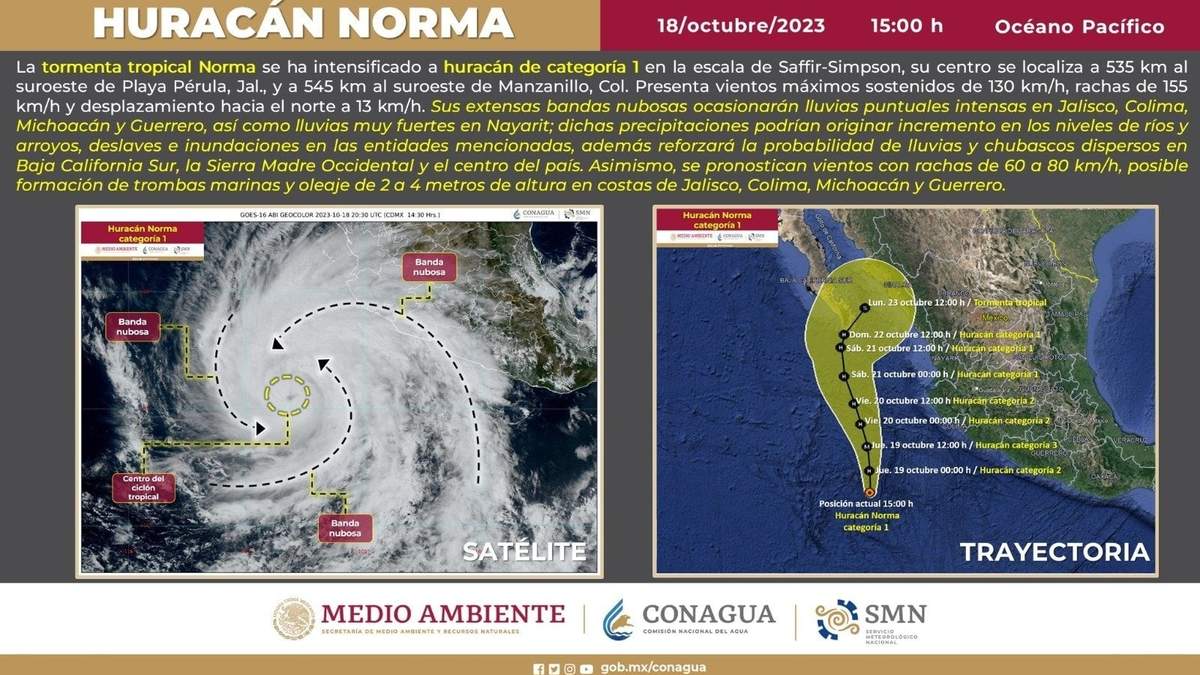 Sonora, en alerta ante la llegada de Norma