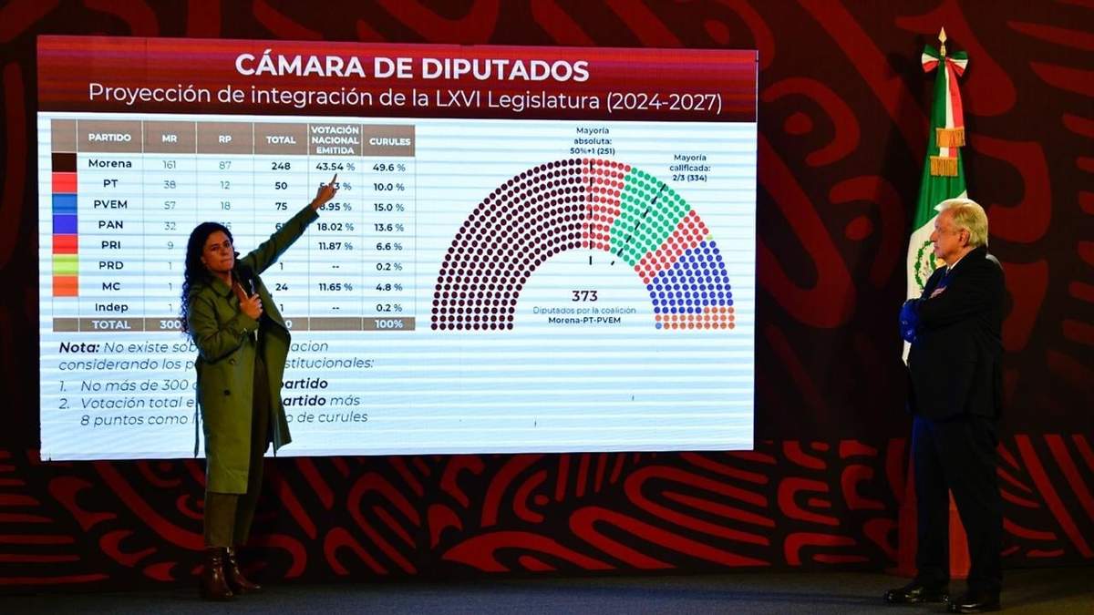 Luisa María Alcalde en la conferencia de prensa del presidente López Obrador
