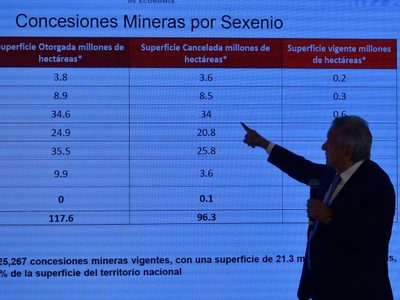 Calderón entregó 35 mil hectáreas a mineras, más que en el porfiriato: AMLO